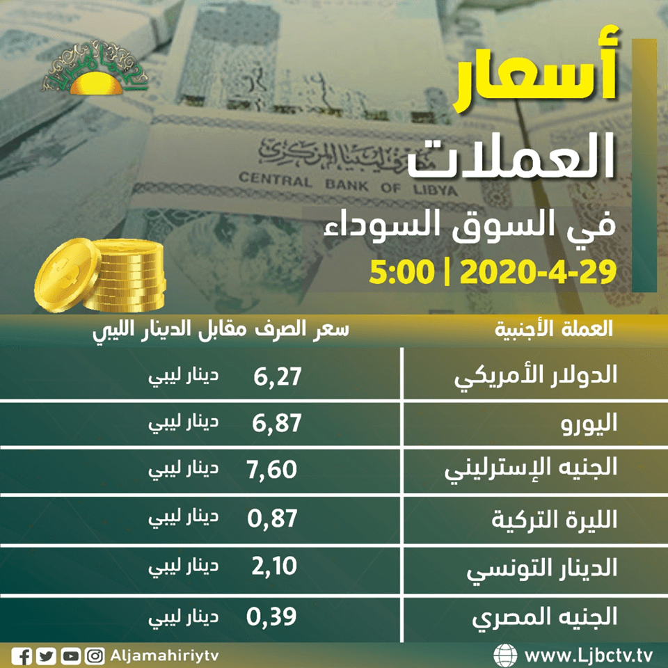 أسعار العملات الأجنبية مقابل الدينار الليبي اليوم الاربعاء 29 ابريل