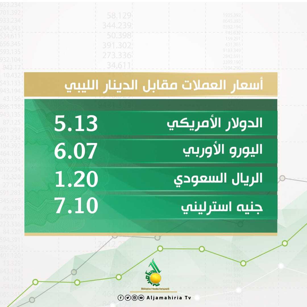 اسعار صرف العملات والدينار الليبي