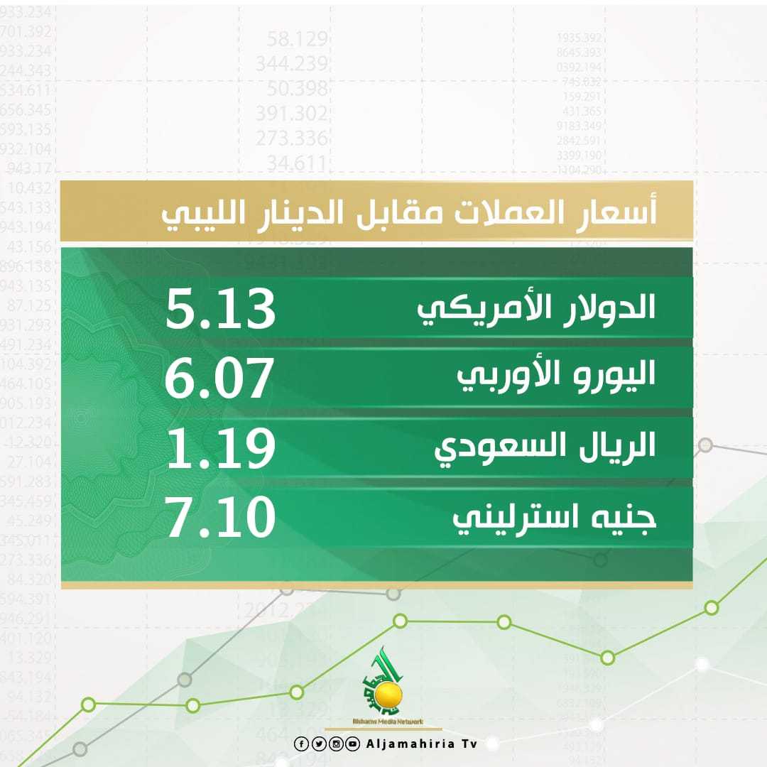 أسعار صرف العملات