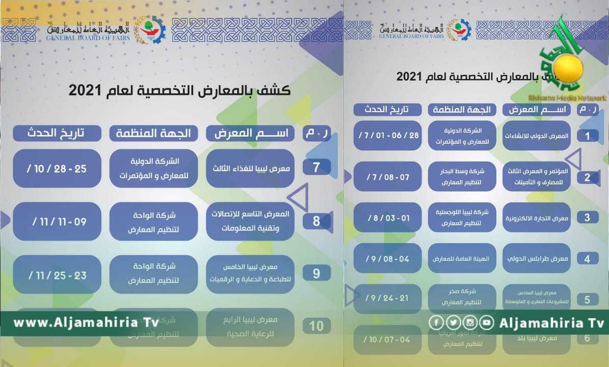 وزارة الاقتصاد والتجارة