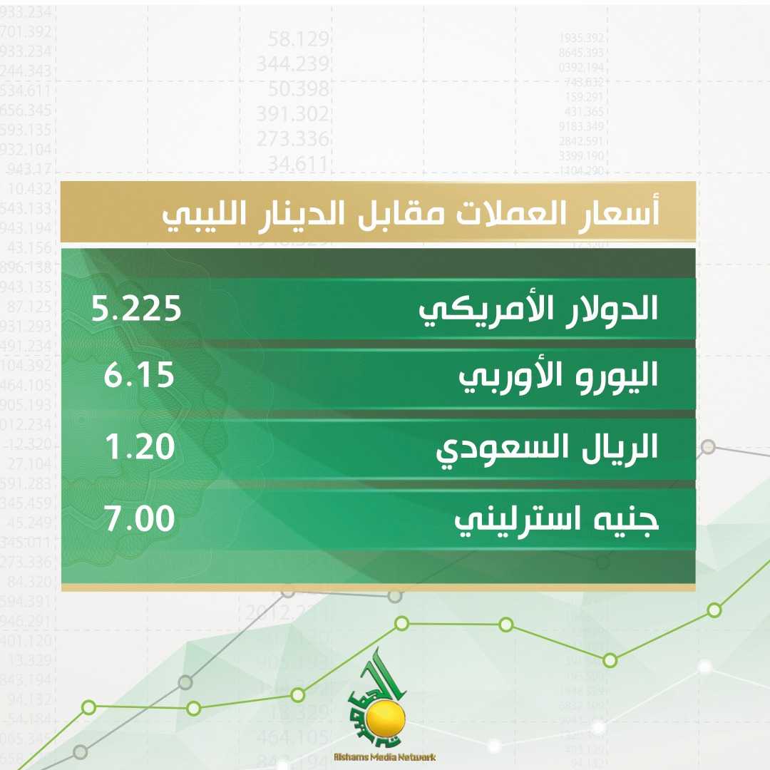 أسعار صرف العملات الأجنبية