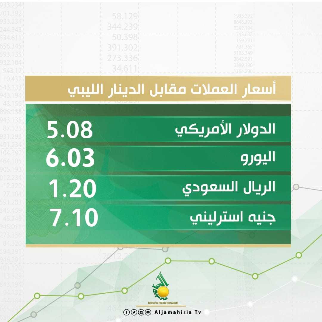 أسعار صرف الدولار والعملات الأجنبية