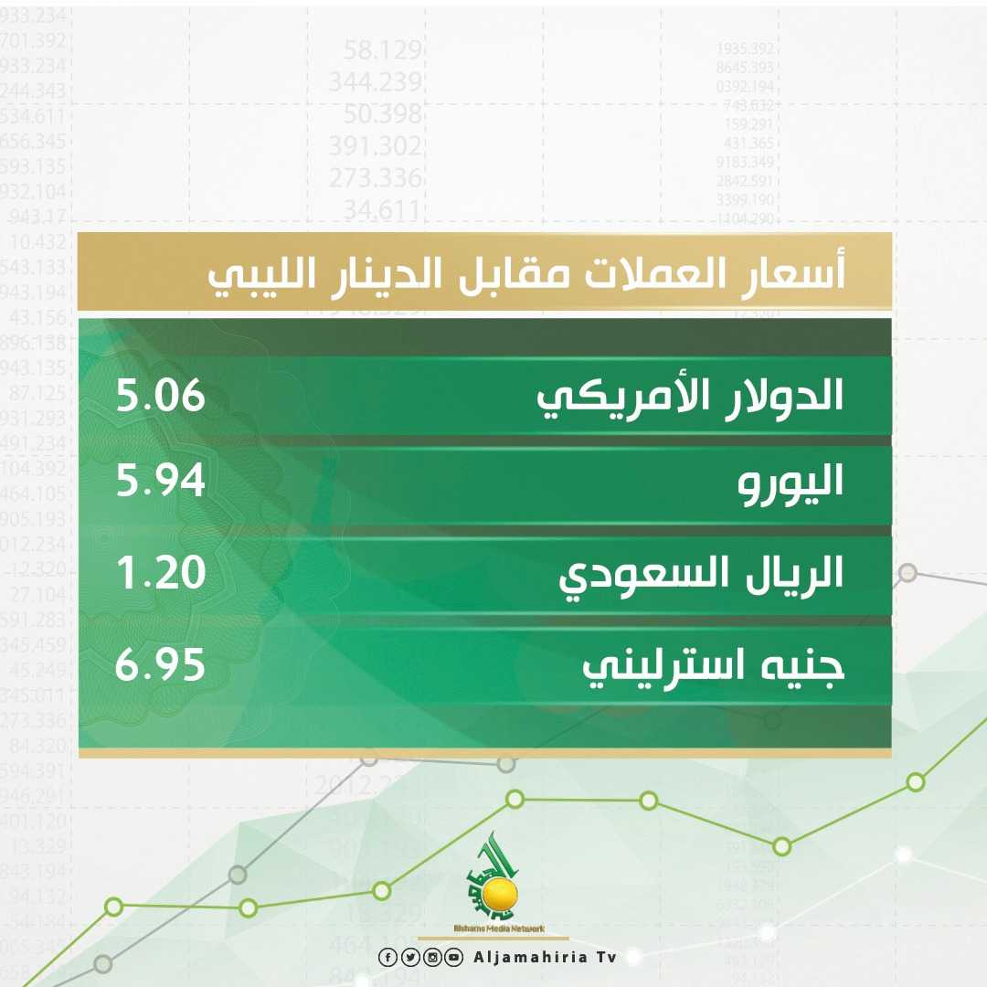 أسعار صرف الدولار والعملات الأجنبية