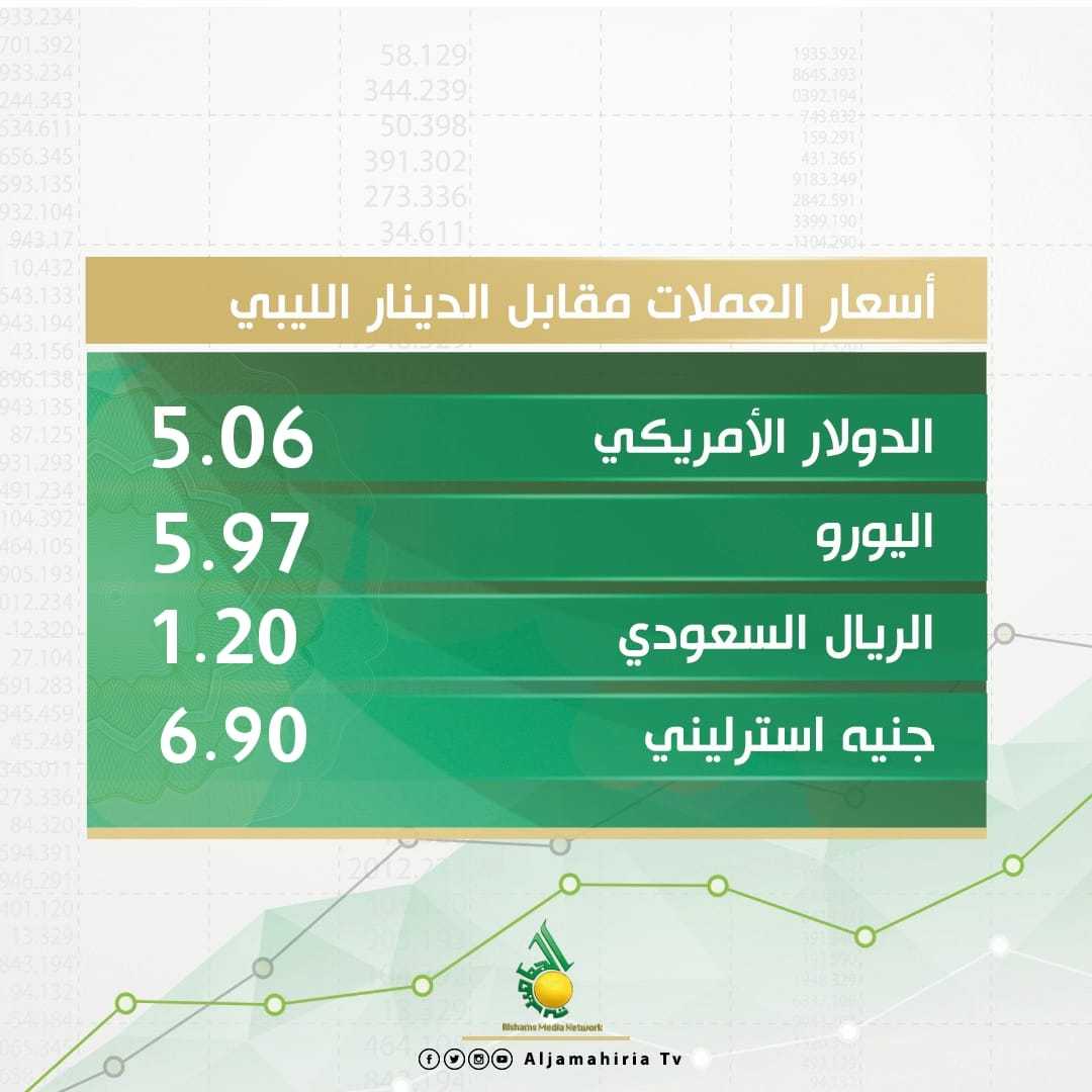 أسعار صرف الدولار والعملات الأجنبية