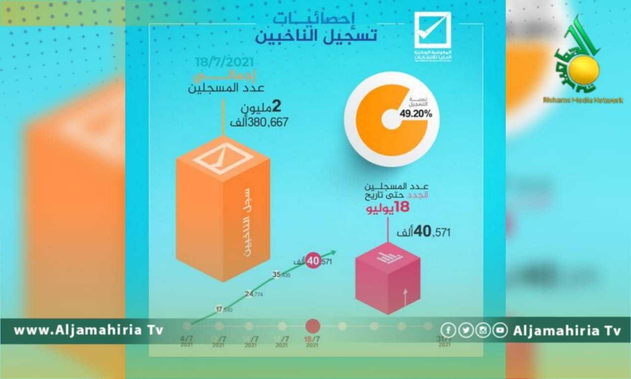 المفوضية العليا للانتخابات