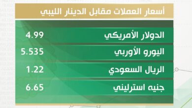 أسعار صرف العملات الأجنبية مقابل الدينار الليبي