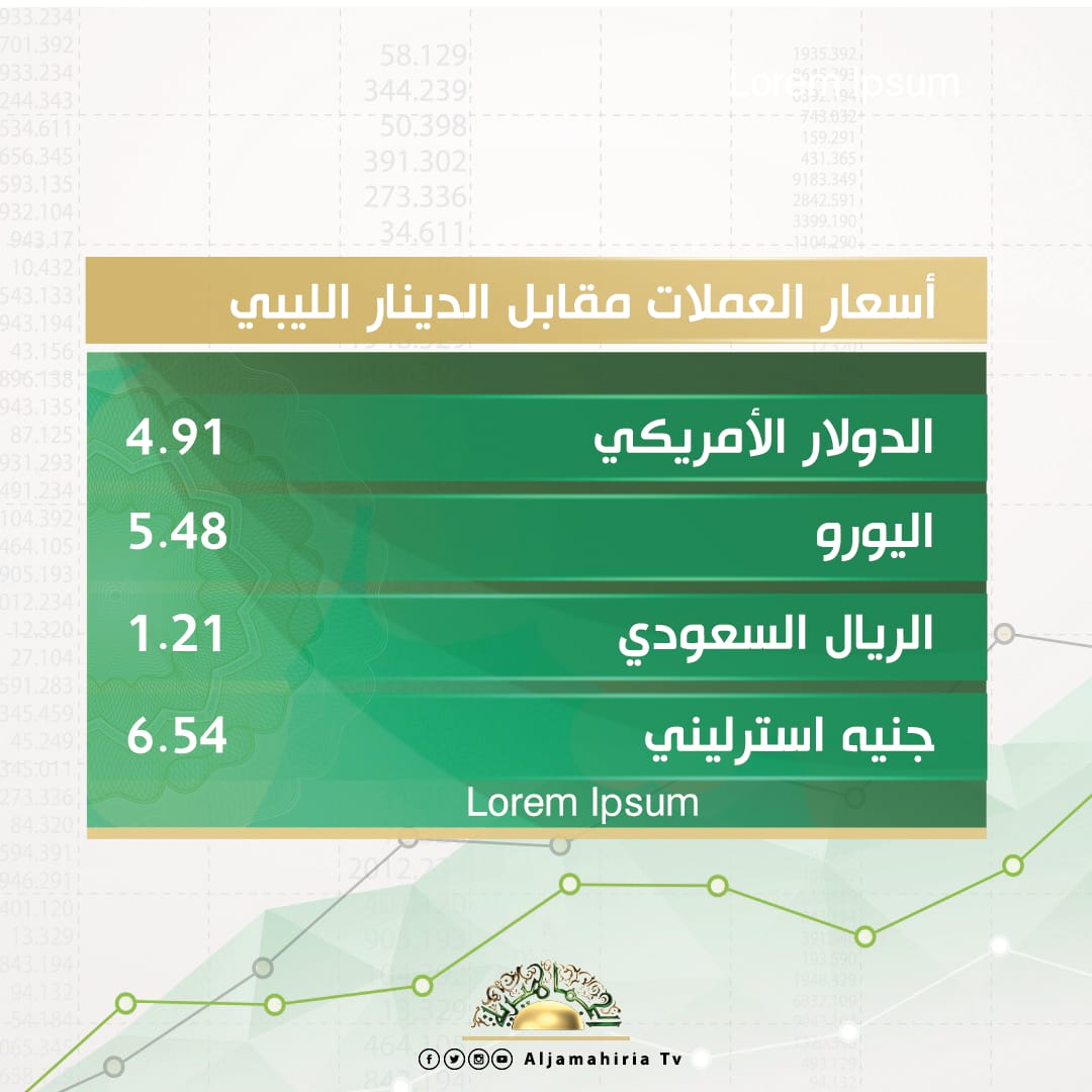 أسعار صرف الدولار و العملات الأجنبية مقابل الدينار الليبي اليوم الأربعاء