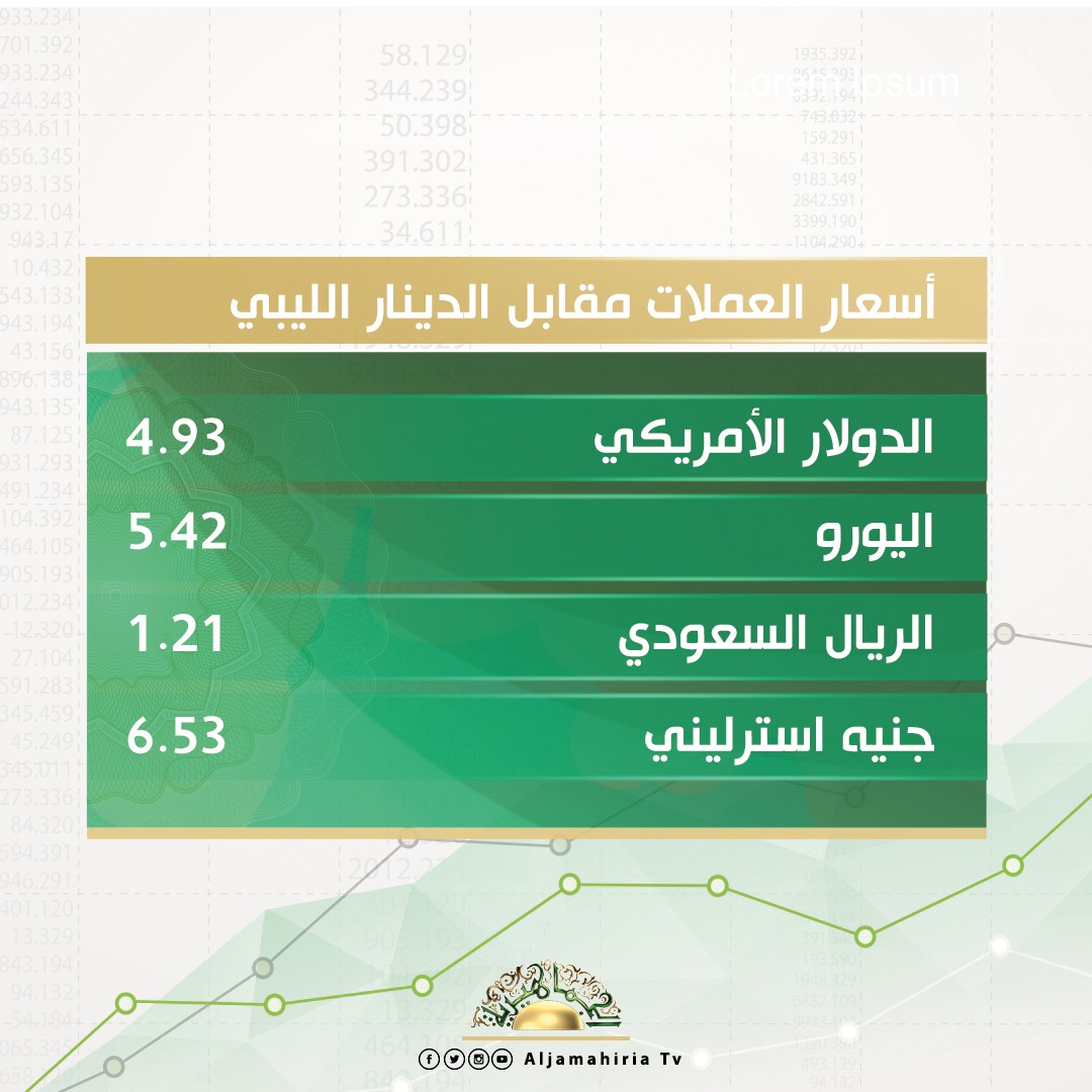 أسعار صرف سعر الدولار والعملات الأجنبية والعربية مقابل الدينار الليبي اليوم السبت