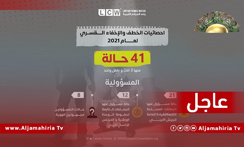 عاجل| منظمة رصد الجرائم الليبية: 41 حالة خطف وإخفاء قسري بينهم 2 إناث وطفل واحد في 2021