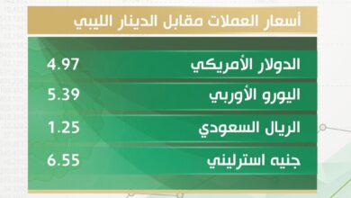 أسعار صرف الدولار والعملات الأجنبية والعربية والذهب مقابل الدينار الليبي اليوم الإثنين