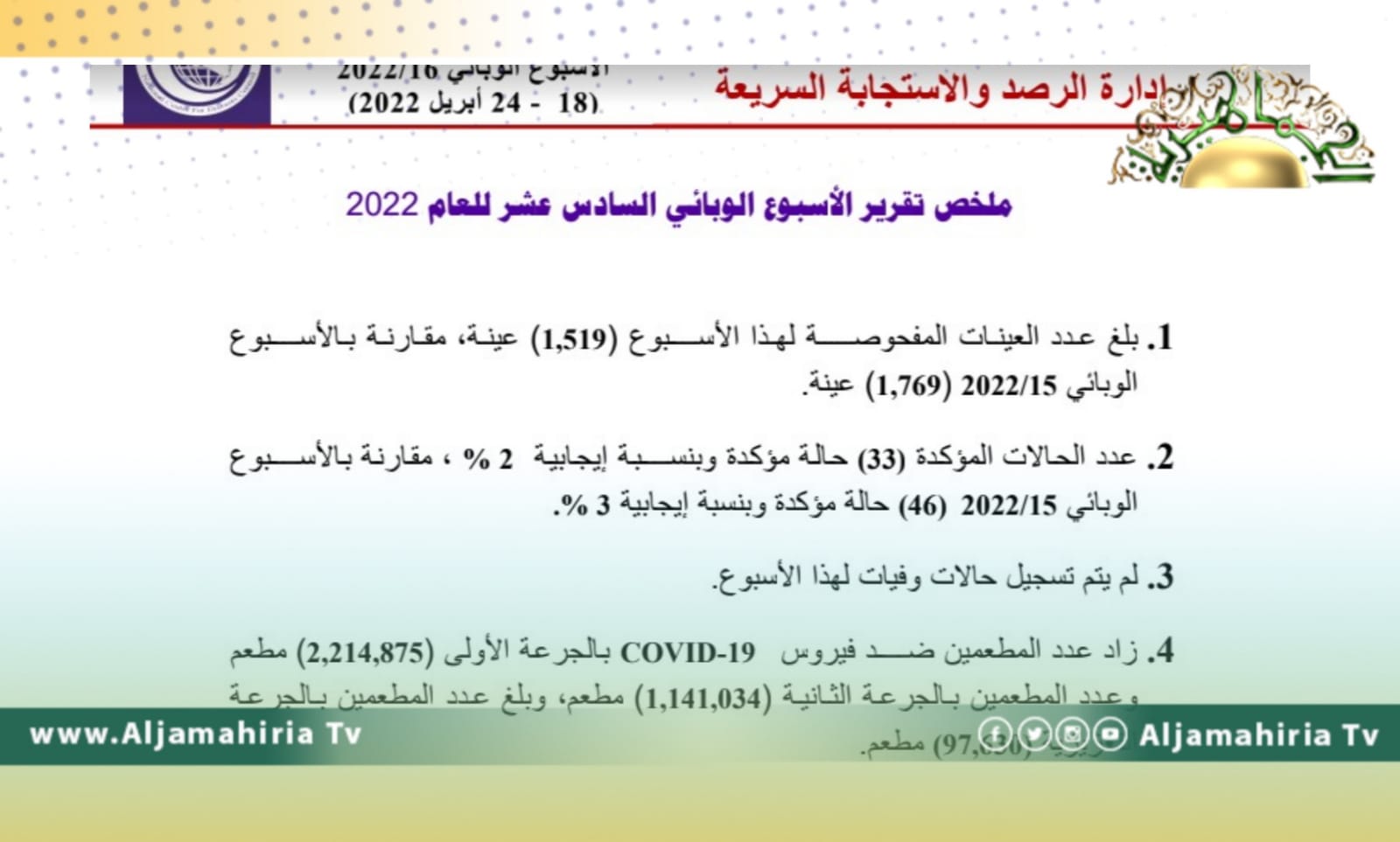 بعد 4 موجات مرعبة من الجائحة.. مكافحة الأمراض: لا تسجيل لأي حالات وفاة بسبب كورونا خلال أسبوع