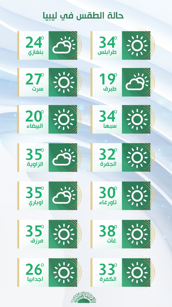 الأرصاد: تأثر البلاد اليوم وغدٍ بمنخفض صحراوي مصحوب برياح نشطة مثيرة للأتربة والغبار