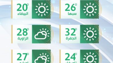 الأرصاد: طقس معتدل على أغلب مناطق ليبيا مع ارتفاع تدريجي في درجات الحرارة بداية من الغد