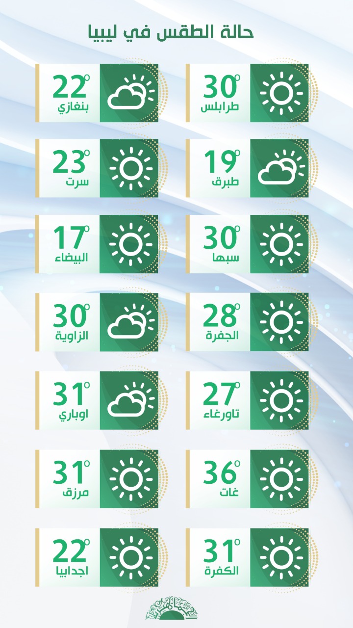 الأرصاد: أجواء باردة على مناطق الشمال الشرقي ومعتدلة بباقي أنحاء البلاد