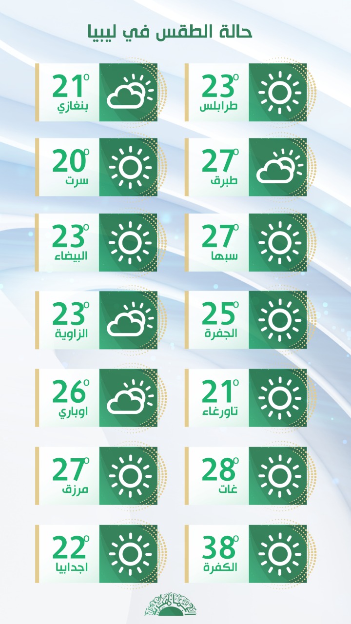 رياح قوية مثيرة للأتربة على مناطق الشمال الشرقي