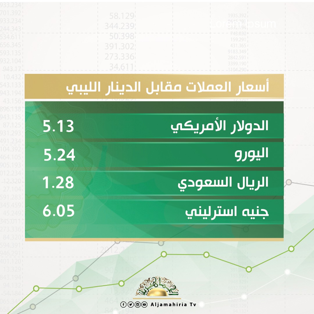 أسعار صرف الدولار والعملات الأجنبية والعربية مقابل الدينار الليبي اليوم الثلاثاء