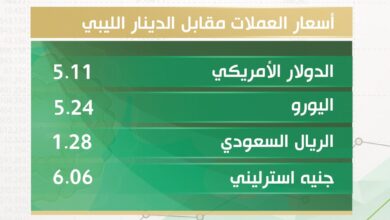 أسعار صرف الدولار والعملات الأجنبية والعربية مقابل الدينار الليبي اليوم الخميس