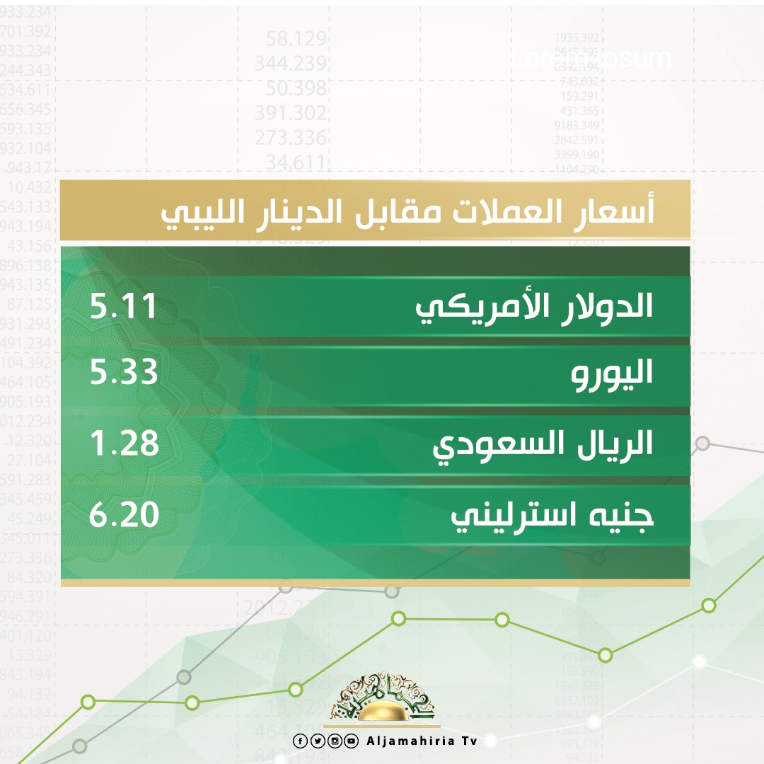 أسعار صرف الدولار والعملات الأجنبية والعربية مقابل الدينار الليبي اليوم الإثنين