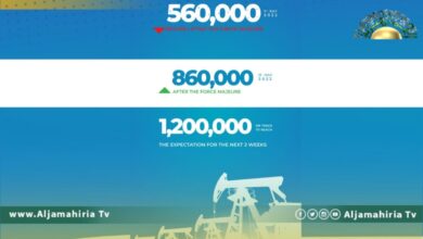 مؤسسة النفط: ارتفاع حجم الإنتاج إلى 860 ألف برميل يوميا