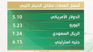 أسعار صرف العملات الأجنبية مقابل الدينار الليبي