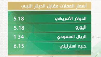 أسعار صرف الدولار والعملات الأجنبية والعربية مقابل الدينار الليبي اليوم الأربعاء