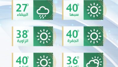 الأرصاد: إرتفاع في درجات الحرارة على المنطقة الغربية وتراجع تدريجي من الأربعاء المقبل