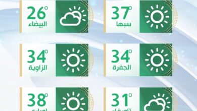 الأرصاد الجوية: إرتفاع بسيط في درجات الحرارة من الغد على أغلب مناطق غرب ليبيا