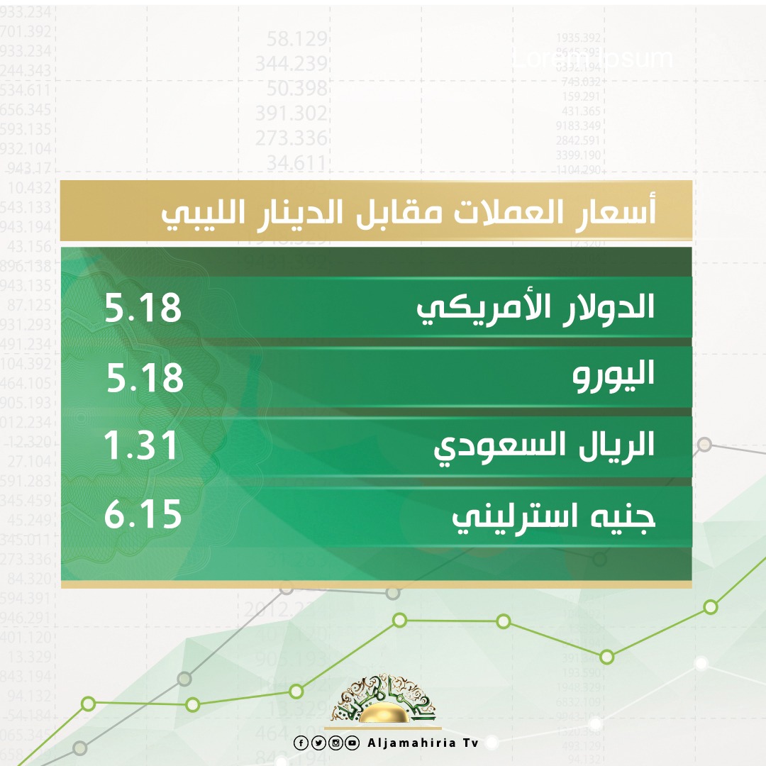 أسعار صرف الدولار والعملات الأجنبية والعربية مقابل الدينار الليبي اليوم الأحد