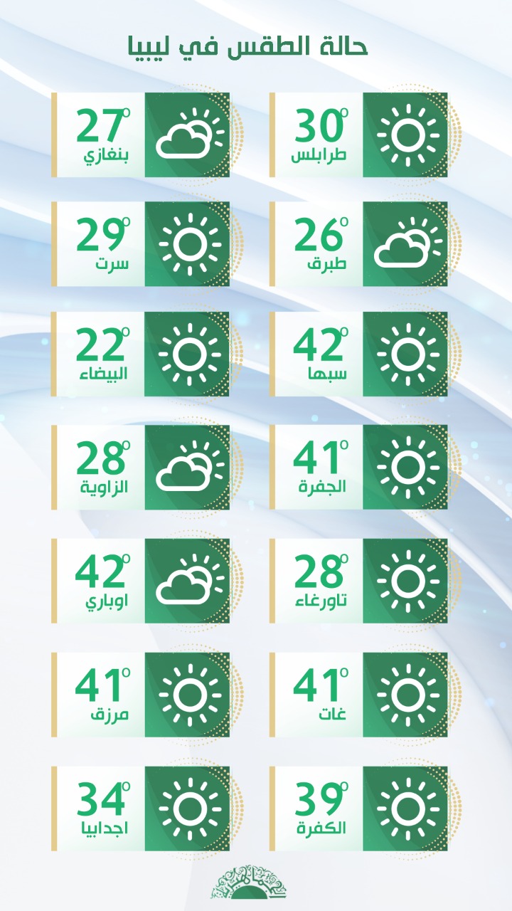 توقعات بسقوط امطار متفرقة على اغلب مناطق الشمال