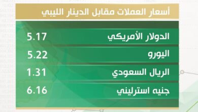 أسعار صرف العملات الأجنبية مقابل الدينار الليبي