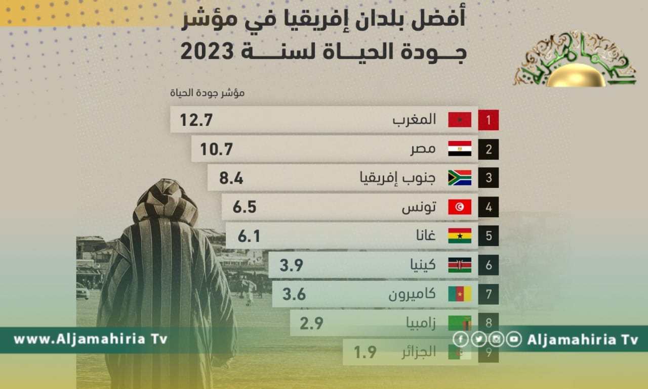 مؤشر جودة الحياة